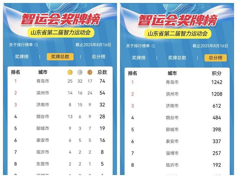 够级