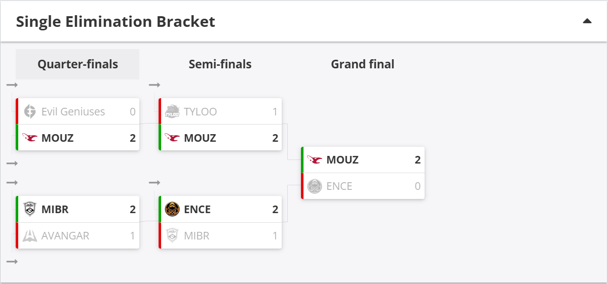 中国战队均, div